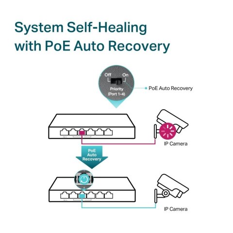 TP-LINK Przełącznik SG1006PP 6GE (3PoE+ 1PoE++)