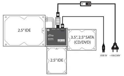 Media-Tech Przejściówka SATA/IDE to USB connection kit MT5100