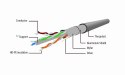 Kabel sieciowy FTP Gembird PP6-15M kat. 6, Patch cord RJ-45 (15 m)