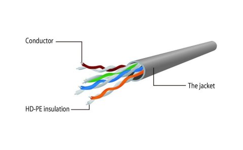 Kabel sieciowy UTP Gembird PP12-2M/BK kat. 5e, Patch cord RJ-45 (2 m)