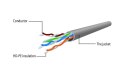 Kabel sieciowy UTP Gembird PP12-3M/B kat. 5e, Patch cord RJ-45 (3 m)