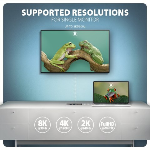 AXAGON HMC-5H8K Wieloportowy hub USB 5in1, 5Gbps, 2x USB-A, 1x USB-C, HDMI 8K/30Hz, PD 100W, 15cm USB-C kabel