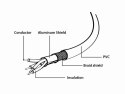 Kabel podwójny USB 2.0 Gembird AMX2-AF (0,9 m)