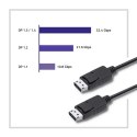 Qoltec Kabel DisplayPort v1.2 męski | DisplayPort v1.2 męski | 4K | 1.5m