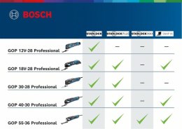 Bosch GOP 18V-28 Professional uniwersalne elektryczne urządzenie tnące