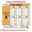 ROYAL CANIN BHN French Bulldog Adult - sucha karma dla psa dorosłego - 3kg