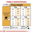 ROYAL CANIN BHN Shih Tzu Adult - sucha karma dla psa dorosłego - 1,5 kg