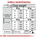 ROYAL CANIN CCN MAXI JOINT CARE - sucha karma dla psa dorosłego - 10kg