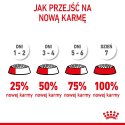 ROYAL CANIN Puppy Mini SHN - sucha karma dla szczeniąt - 8 kg