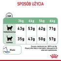 ROYAL CANIN Digestive Care 0,4kg - sucha karma dla kota