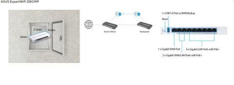 Asus Router VPN EBG19 PoE+ 9-port