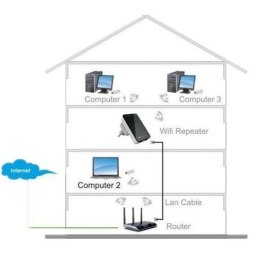 Techly I-WL-REPEATER2 router bezprzewodowy Fast Ethernet Czarny, Biały