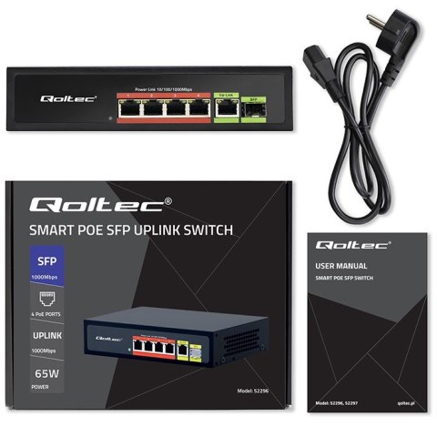 Qoltec Przełącznik sieciowy SWITCH FAST ETHERNET PoE 4x RJ45 PoE 1x RJ45Uplink 1x SFP | 65W | 1000 Mb/s