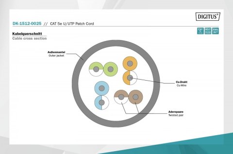 Digitus Patch cord RJ45-RJ45, kat.5e, U/UTP, AWG 26/7, PVC, 0.25m, szary