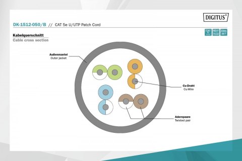 Digitus Patch cord U/UTP kat.5e PVC 5m niebieski