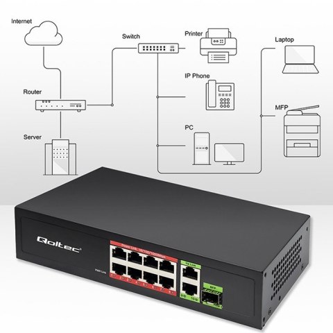 Qoltec Przełącznik sieciowy SWITCH FAST Ethernet 8x RJ45 PoE 2x RJ45 Uplink 1x SFP | 120W | 1000Mb/s