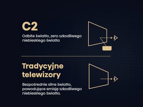 Hisense Projektor Laser 4K C2