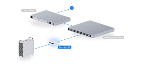 UBIQUITI Przełącznik 5P PoE In USW-Flex-2.5G-5