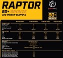 Rebeltec Zasilacz ATX Raptor 800W Bronze 80+, Single Raill, DC-DC Zasilacz spełnia wymagania norm 80 PLUS Bronze, Stabilna moc ciągła 800