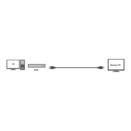 LogiLink Aktywny kabel HDMI, 3D, 4Kx2K, Ethernet 30m