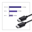 Qoltec Kabel DisplayPort v1.4 Męski - DisplayPort v1.4 Męski 1.5m