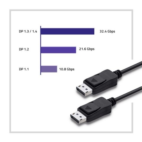 Qoltec Kabel DisplayPort v1.4 Męski - DisplayPort v1.4 Męski 1.5m