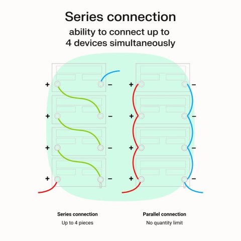 Green Cell Zasilacz awaryjny UPS AVR PowerCore 1200W/2000VA 24VDC