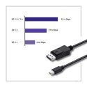 Qoltec Kabel Mini DisplayPort v1.1/ DisplayPort v1.1 | 1080P | 1,8m