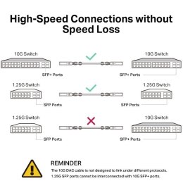 TP-LINK Przewód SM5220-3M Omada 3M Direct Attach SFP+ 10G