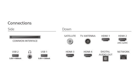 Philips Telewizor 55 cali LED 55PUS9010/12