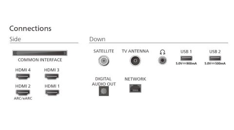 Philips Telewizor OLED 55 cali 55OLED770/12