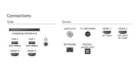 Philips Telewizor 42 cale OLED 42OLED820/12