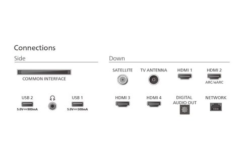 Philips Telewizor 75 cali LED 75PUS9010/12
