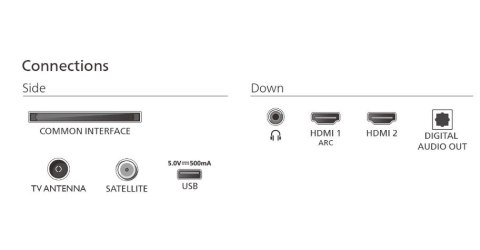 Philips Telewizor LED 43 cale 43PFS5500/12