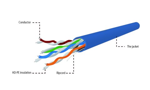 GEMBIRD UTP KABEL DRUT KAT 5E CCA 305M NIEBIESKI AWG24