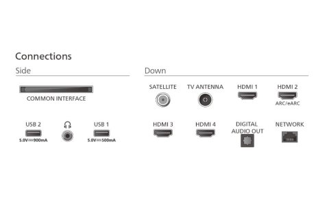 Philips Telewizor 85 cali LED 85PUS9010/12