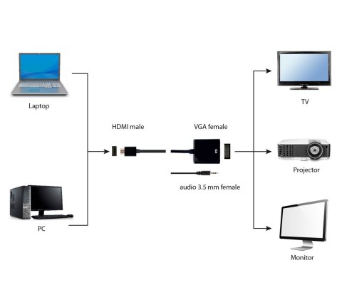 Adapter GEMBIRD A-HDMI-VGA-03 (HDMI M - D-Sub (VGA) F; 0,15m; kolor czarny)