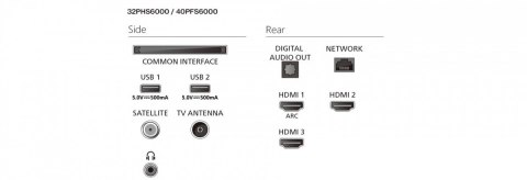Philips Telewizor LED 40 cali 40PFS6000/12