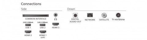 Philips Telewizor QLED 50 cali 50PUS7810/12