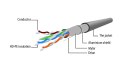 Kabel sieciowy FTP Gembird PP22-2M/B kat. 5e, Patch cord RJ-45 (2 m)