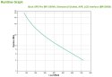 Zasilacz UPS APC BR1200SI