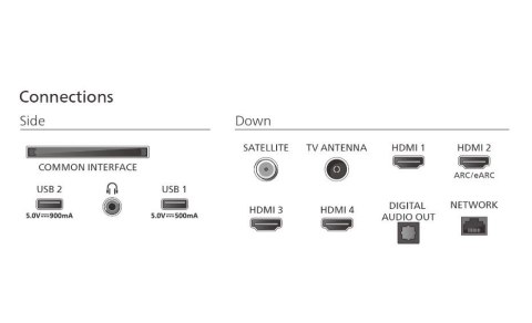 Philips Telewizor QD MiniLED 55 cali 55MLED920/12