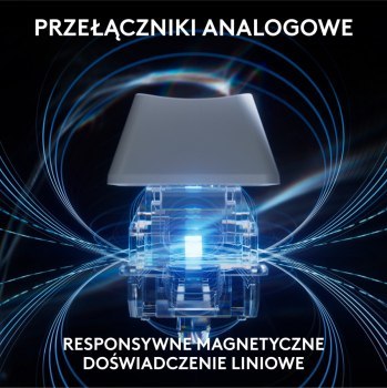 Logitech G Pro X TKL Rapid White