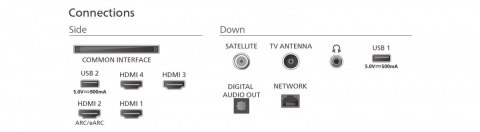 Philips Telewizor 75 cali QD MiniLED 75MLED950/12