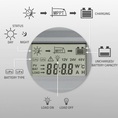 Qoltec Solarny regulator ładowania MPPT z czujnikiem temperatury 40A | 12V/24V | LCD | 2xUSB | Bluetooth | APP | GEL | LiFePO4
