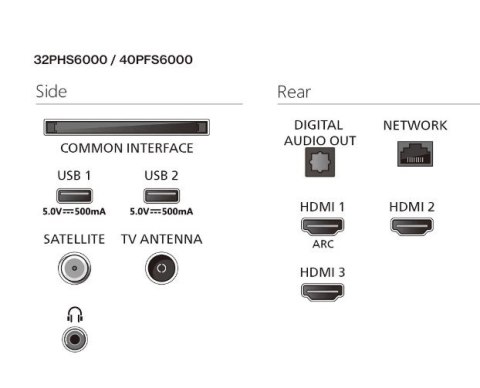 Philips Telewizor LED 32 cale 32PHS6000/12