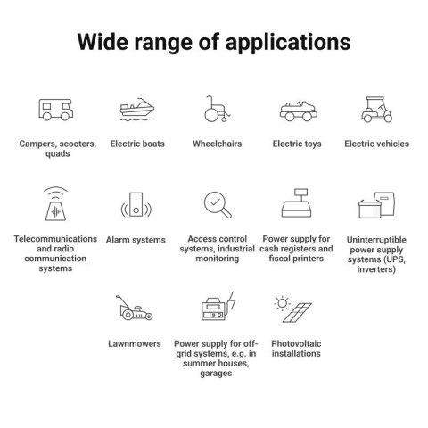 GREEN CELL AKUMULATOR LIFEPO4 CUBE 10AH 12V/12.8V 128WH LFPGC12V10AH