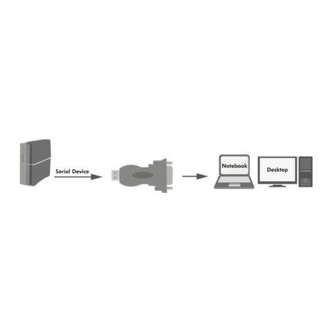LogiLink Adapter USB2.0 A/M do DB9/M (RS232) Win 11
