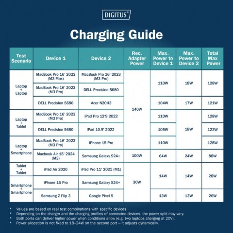 Digitus Kabel zasilający 2w1 USB-C - 2x USB-C, USB 2.0 140W PD 3.1, nylonowy, 1,8m czarny