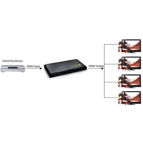 Rozgałęziacz telewizyjny Techly IDATA HDMI-4K4 4x HDMI